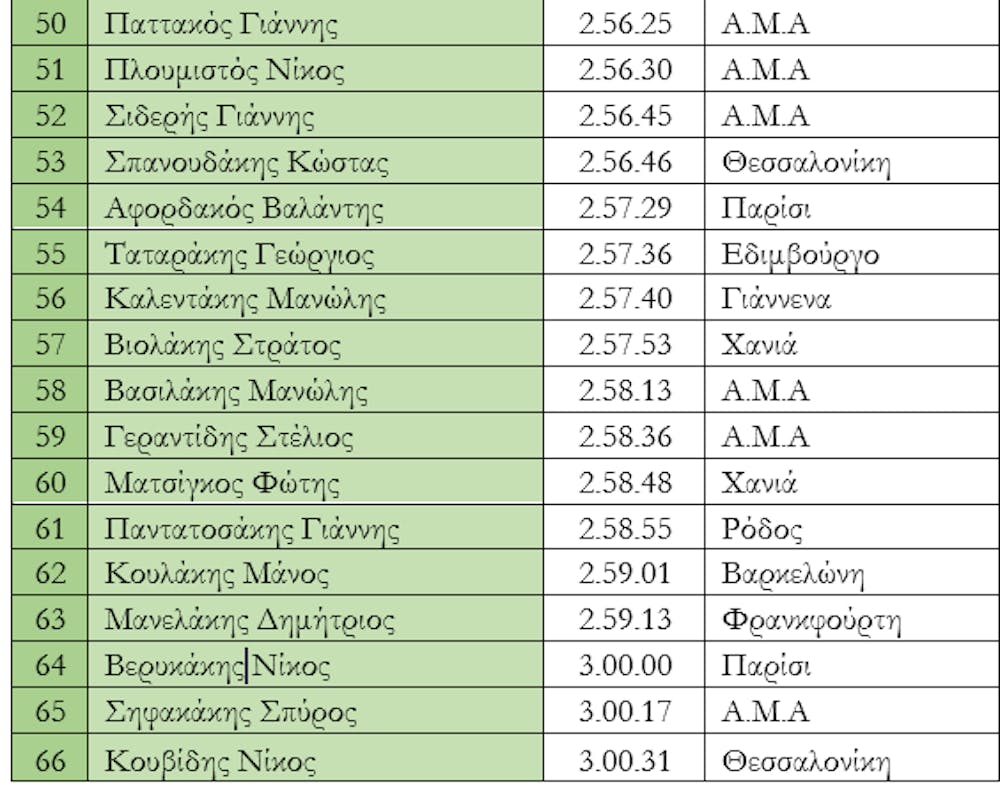 7ος Ημιμαραθώνιος Κρήτης: 77 (+8) περάσματα δρομέων όλων των επιπέδων από το Στέφανο Αντωνάκη runbeat.gr
